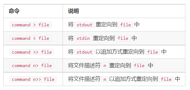 重定向命令列表